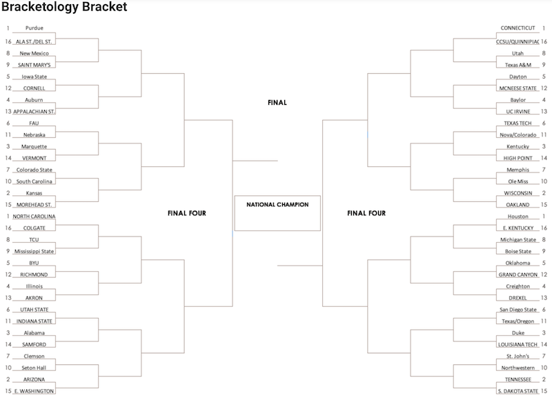 Bracketology Fired Up for 2023-24 - January 30